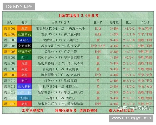 足彩网竞彩官网即时比分提供详细的比赛数据和历史战绩,帮助用户做出更科学的投注选择 足彩网竞彩官网即时比分提供详细的比赛数据和历史战绩,帮助用户做出更科学的投注选择