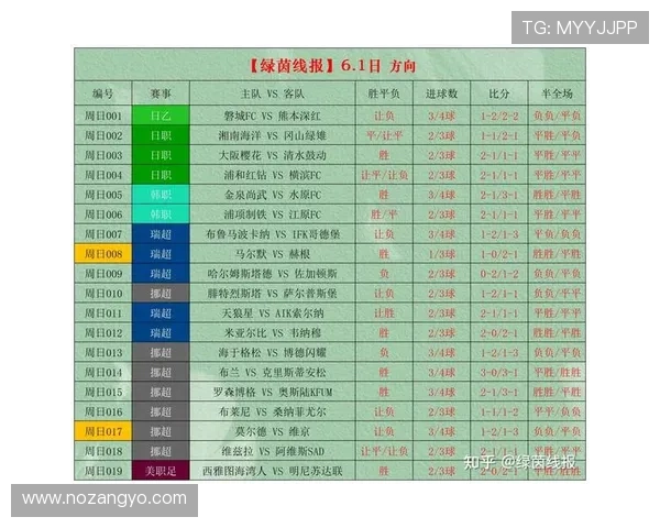 足球竞足球竞彩网:足球赛事预测与竞猜策略,帮助玩家提高胜率的实用技巧 足球竞足球竞彩网:足球赛事预测与竞猜策略,帮助玩家提高胜率的实用技巧